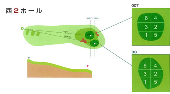 西2ホール