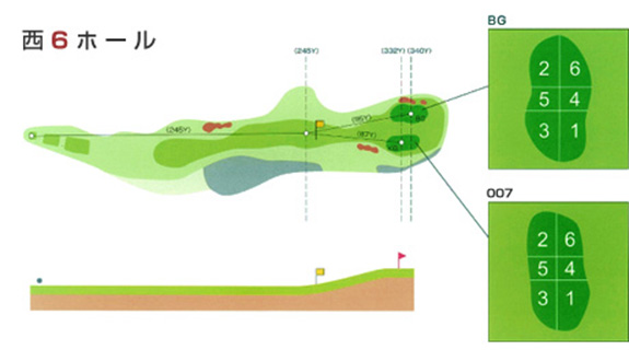 西6ホール