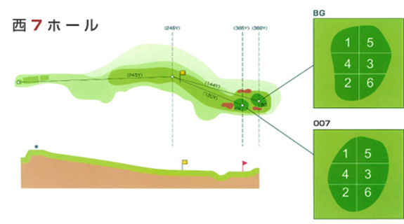 西7ホール
