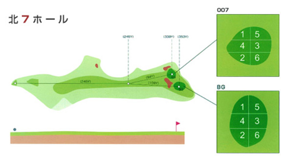 北7ホール